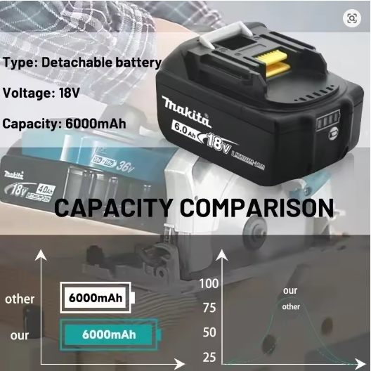 Makita Universal Fit 18V BL184 - Heavy Equipment Bundle incelemesi ve fiyatı