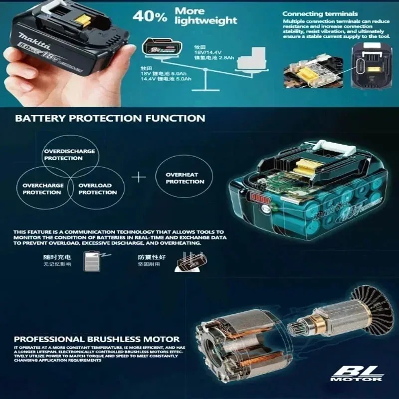 Heavy Duty 40V Makita XGT 4.0A - Heavy Equipment Bundle incelemesi ve fiyatı