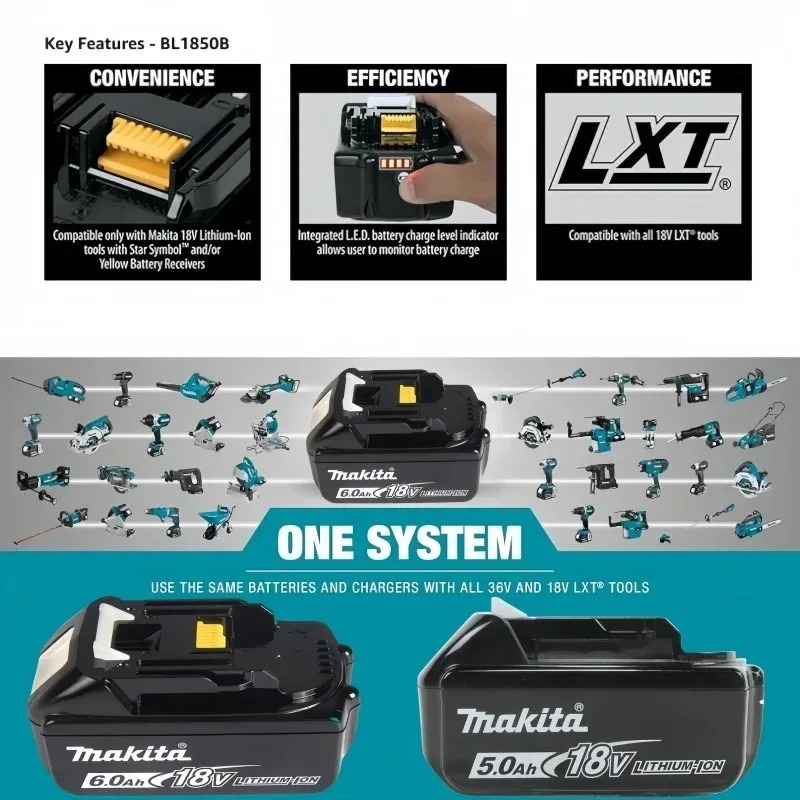 Heavy Duty 40V Makita XGT 4.0A - Heavy Equipment Bundle incelemesi ve fiyatı