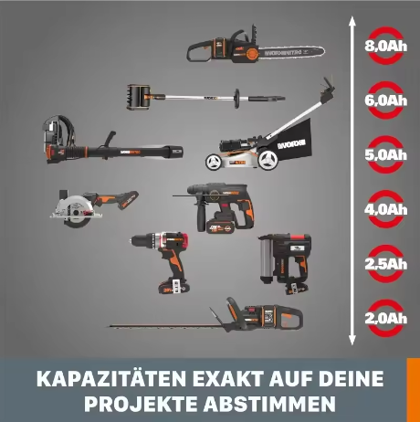 Worx 20V Rechargeable Battery  - Heavy Equipment Bundle incelemesi ve fiyatı