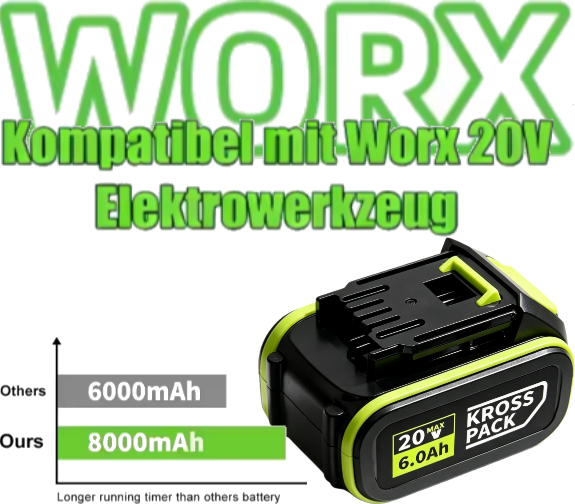 WORX 20V Battery Green Platfor - Heavy Equipment Bundle incelemesi ve fiyatı