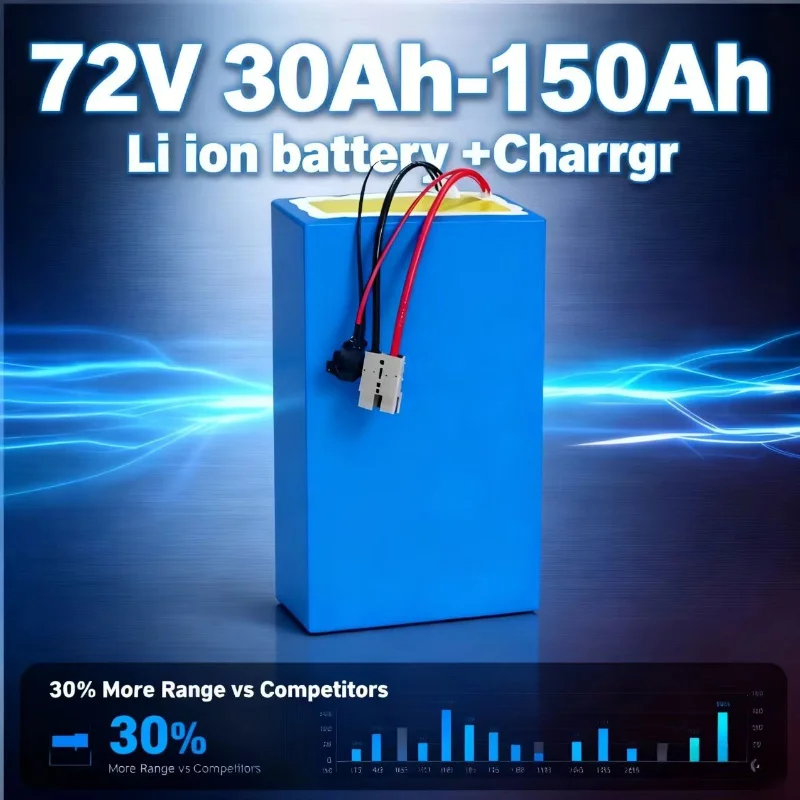 72v High Capacity”“Rechargeabl - Heavy Equipment Bundle incelemesi ve fiyatı